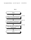 METHOD FOR REDUCING CHANNEL CHANGE TIME OF INTERNET PROTOCOL TELEVISION     (IPTV) AND IPTV SERVICE PROVISION SERVER FOR IMPLEMENTING THE SAME diagram and image