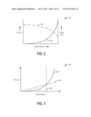 METHOD AND SYSTEM FOR CONTROLLING FUEL USAGE diagram and image