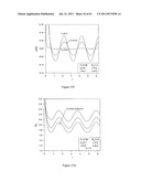 ENHANCING INSULATING PROPERTIES AT HIGHER TEMPERATURE UTILIZING SOFT SEALS diagram and image