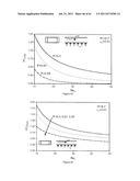 ENHANCING INSULATING PROPERTIES AT HIGHER TEMPERATURE UTILIZING SOFT SEALS diagram and image