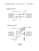 Thermal conductivity treatment diagram and image