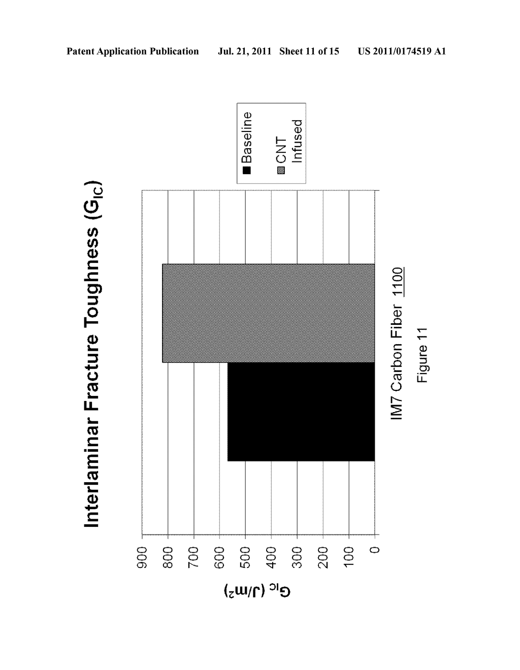 CNT-INFUSED FIBER AS A SELF SHIELDING WIRE FOR ENHANCED POWER TRANSMISSION     LINE - diagram, schematic, and image 12