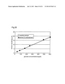 Biosensor, thin film electrode forming method, quantification apparatus,     and quantification method diagram and image