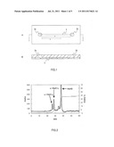 Method for Analyzing Sample by Electrophoresis and Use of the Same diagram and image