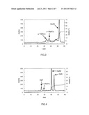 Method for Analyzing Sample by Electrophoresis and Use of the Same diagram and image