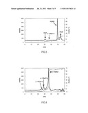 Method for Analyzing Sample by Electrophoresis and Use of the Same diagram and image