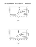 Method for Analyzing Sample by Electrophoresis and Use of the Same diagram and image