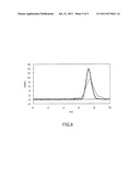 Method for Analyzing Sample by Electrophoresis and Use of the Same diagram and image