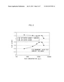 WASTEWATER TREATMENT SYSTEM AND WASTEWATER TREATMENT PROCESS diagram and image