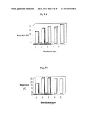 POLYSULFONE POLYMERS AND MEMBRANES FOR REVERSE OSMOSIS, NANOFILTRATION AND     ULTRAFILTRATION diagram and image