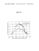 PLASMA PROCESSING APPARATUS AND METHOD diagram and image