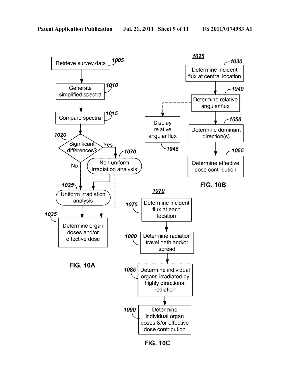 System And Method For Acquiring Radiation Spectral Data In A Radiation     Field And Determining Effective Dose Rate And Identifying Sources Of     Localized Radiation - diagram, schematic, and image 10