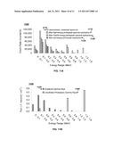 System And Method For Acquiring Radiation Spectral Data In A Radiation     Field And Determining Effective Dose Rate And Identifying Sources Of     Localized Radiation diagram and image