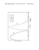 PERSISTENT PHOSPHOR diagram and image