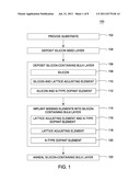 METHODS FOR FORMING NMOS EPI LAYERS diagram and image