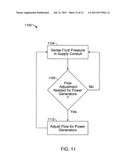 DYNAMIC FLUID ENERGY CONVERSION diagram and image