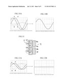 PERMANENT TYPE ROTARY MACHINE diagram and image