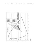 LIGHTING USING SOLID STATE DEVICE AND PHOSPHORS TO PRODUCE LIGHT     APPROXIMATING A BLACK BODY RADIATION SPECTRUM diagram and image