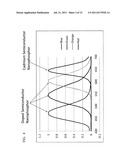 LIGHTING USING SOLID STATE DEVICE AND PHOSPHORS TO PRODUCE LIGHT     APPROXIMATING A BLACK BODY RADIATION SPECTRUM diagram and image