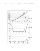 LIGHTING USING SOLID STATE DEVICE AND PHOSPHORS TO PRODUCE LIGHT     APPROXIMATING A BLACK BODY RADIATION SPECTRUM diagram and image