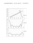 LIGHTING USING SOLID STATE DEVICE AND PHOSPHORS TO PRODUCE LIGHT     APPROXIMATING A BLACK BODY RADIATION SPECTRUM diagram and image