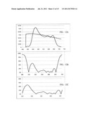 LIGHTING USING SOLID STATE DEVICE AND PHOSPHORS TO PRODUCE LIGHT     APPROXIMATING A BLACK BODY RADIATION SPECTRUM diagram and image