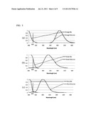 PHOSPHOR-CENTRIC CONTROL OF COLOR CHARACTERISTIC OF WHITE LIGHT diagram and image