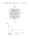 METHOD OF DRIVING A LIGHT SOURCE, METHOD OF DISPLAYING AN IMAGE USING THE     SAME, AND DISPLAY APPARATUS FOR PERFORMING THE SAME diagram and image