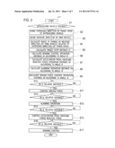 VEHICLE CONTROL SYSTEM diagram and image