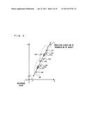 RADAR APPARATUS, AND MEASUREMENT METHOD USED IN THE RADAR APPARATUS diagram and image