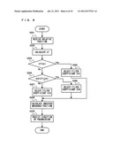 RADAR APPARATUS, AND MEASUREMENT METHOD USED IN THE RADAR APPARATUS diagram and image