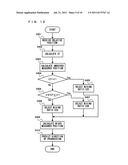 RADAR APPARATUS, AND MEASUREMENT METHOD USED IN THE RADAR APPARATUS diagram and image