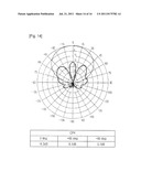 DUAL-BAND DUAL-POLARIZED ANTENNA OF BASE STATION FOR MOBILE COMMUNICATION diagram and image