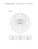 DUAL-BAND DUAL-POLARIZED ANTENNA OF BASE STATION FOR MOBILE COMMUNICATION diagram and image