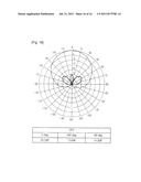 DUAL-BAND DUAL-POLARIZED ANTENNA OF BASE STATION FOR MOBILE COMMUNICATION diagram and image