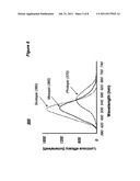 ADAPTING DISPLAY COLOR FOR LOW LUMINANCE CONDITIONS diagram and image