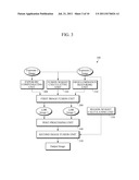 Image Fusion Apparatus and Method diagram and image