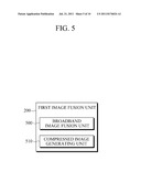 Image Fusion Apparatus and Method diagram and image