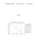 RED PHOSPHOR, METHOD FOR PRODUCING RED PHOSPHOR, WHITE LIGHT SOURCE,     ILLUMINATING DEVICE, AND LIQUID CRYSTAL DISPLAY DEVICE diagram and image