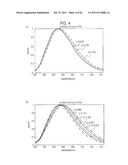 RED PHOSPHOR, METHOD FOR PRODUCING RED PHOSPHOR, WHITE LIGHT SOURCE,     ILLUMINATING DEVICE, AND LIQUID CRYSTAL DISPLAY DEVICE diagram and image