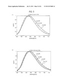 RED PHOSPHOR, METHOD FOR PRODUCING RED PHOSPHOR, WHITE LIGHT SOURCE,     ILLUMINATING DEVICE, AND LIQUID CRYSTAL DISPLAY DEVICE diagram and image