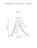 RED PHOSPHOR, METHOD FOR PRODUCING RED PHOSPHOR, WHITE LIGHT SOURCE,     ILLUMINATING DEVICE, AND LIQUID CRYSTAL DISPLAY DEVICE diagram and image