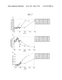 RED PHOSPHOR, METHOD FOR PRODUCING RED PHOSPHOR, WHITE LIGHT SOURCE,     ILLUMINATING DEVICE, AND LIQUID CRYSTAL DISPLAY DEVICE diagram and image