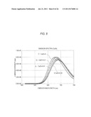 RED PHOSPHOR, METHOD FOR PRODUCING RED PHOSPHOR, WHITE LIGHT SOURCE,     ILLUMINATING DEVICE, AND LIQUID CRYSTAL DISPLAY DEVICE diagram and image