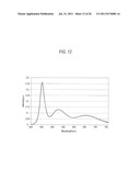 RED PHOSPHOR, METHOD FOR PRODUCING RED PHOSPHOR, WHITE LIGHT SOURCE,     ILLUMINATING DEVICE, AND LIQUID CRYSTAL DISPLAY DEVICE diagram and image