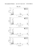 RED PHOSPHOR, METHOD FOR PRODUCING RED PHOSPHOR, WHITE LIGHT SOURCE,     ILLUMINATING DEVICE, AND LIQUID CRYSTAL DISPLAY DEVICE diagram and image