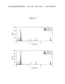 RED PHOSPHOR, METHOD FOR PRODUCING RED PHOSPHOR, WHITE LIGHT SOURCE,     ILLUMINATING DEVICE, AND LIQUID CRYSTAL DISPLAY DEVICE diagram and image