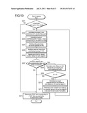 METHOD OF GENERATING A COLOR PROFILE, AN IMAGE PROCESSING DEVICE FOR     GENERATING THE COLOR PROFILE, AND A COMPUTER READABLE MEDIUM STORING A     CONTROL PROGRAM OF THE IMAGE PROCESSING DEVICE diagram and image