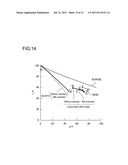 METHOD OF GENERATING A COLOR PROFILE, AN IMAGE PROCESSING DEVICE FOR     GENERATING THE COLOR PROFILE, AND A COMPUTER READABLE MEDIUM STORING A     CONTROL PROGRAM OF THE IMAGE PROCESSING DEVICE diagram and image