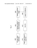 Secondary reflector panel (SRP) with heat-treatable coating for     concentrated solar power applications, and/or methods of making the same diagram and image